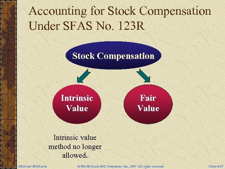 Accounting for Stock Compensation Under SFAS No. 123 R Stock Compensation Intrinsic Value Fair