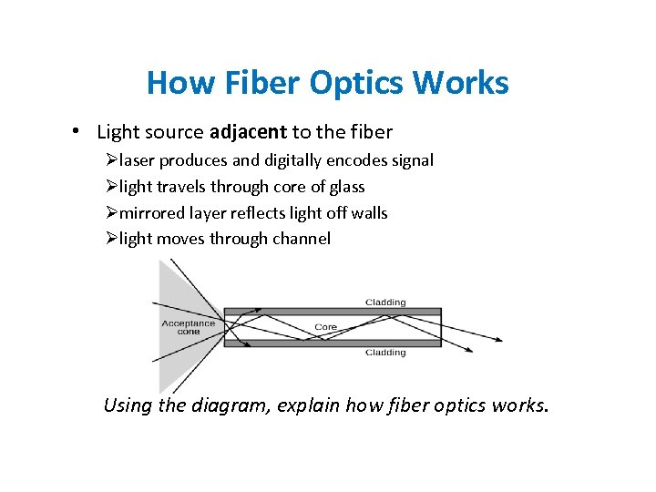How Fiber Optics Works • Light source adjacent to the fiber Ølaser produces and