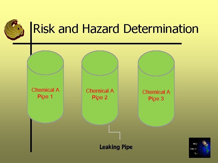 Risk and Hazard Determination Chemical A Pipe 1 Chemical A Pipe 2 Leaking Pipe