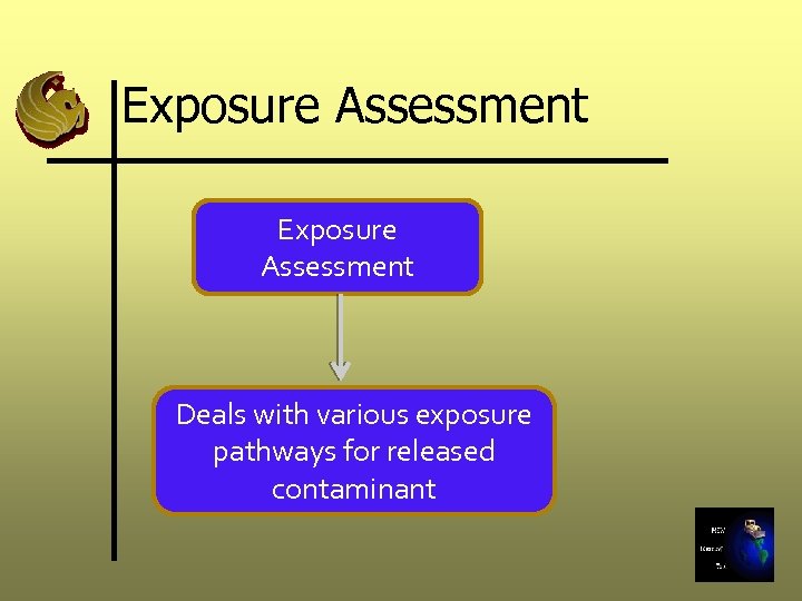 Exposure Assessment Deals with various exposure pathways for released contaminant 