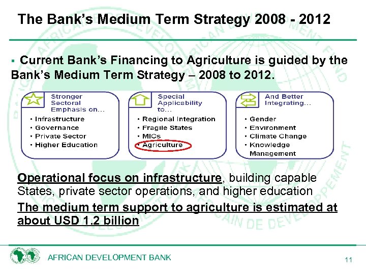 The Bank’s Medium Term Strategy 2008 - 2012 Current Bank’s Financing to Agriculture is