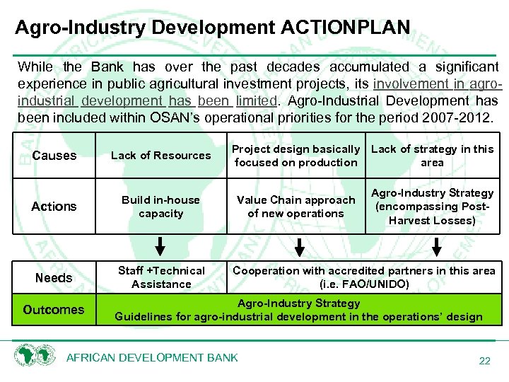 Agro-Industry Development ACTIONPLAN While the Bank has over the past decades accumulated a significant
