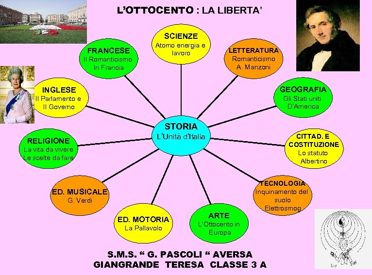 L’OTTOCENTO : LA LIBERTA’ SCIENZE FRANCESE Il Romanticismo In Francia Atomo energia e lavoro