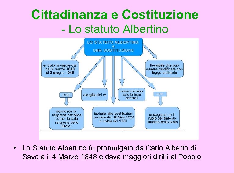 Cittadinanza e Costituzione - Lo statuto Albertino • Lo Statuto Albertino fu promulgato da