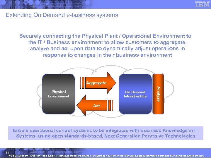 Extending On Demand e-business systems Securely connecting the Physical Plant / Operational Environment to