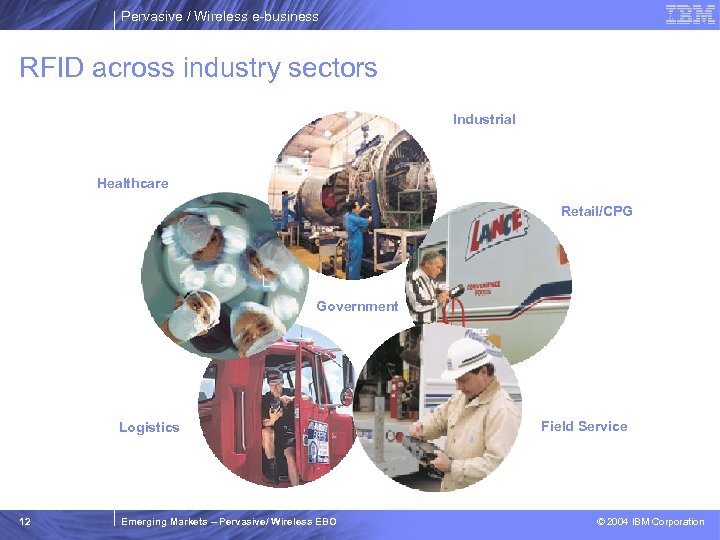 RFID Across All Sectors Pervasive / Wireless e-business RFID across industry sectors Industrial Healthcare