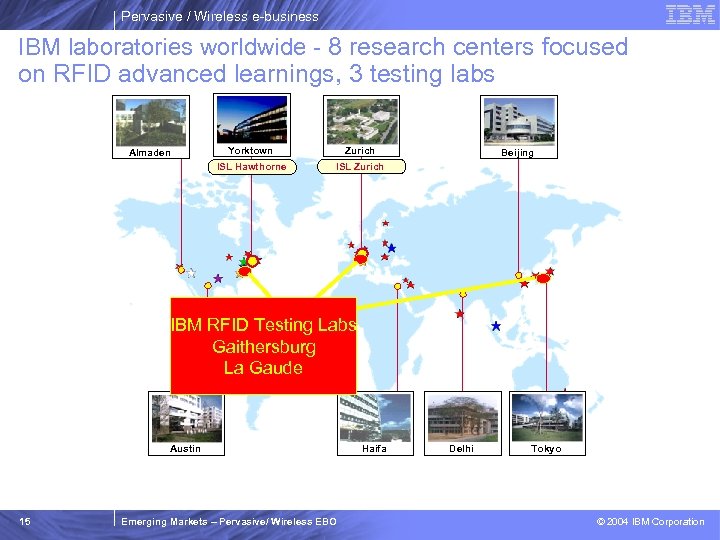 Pervasive / Wireless e-business IBM laboratories worldwide - 8 research centers focused on RFID