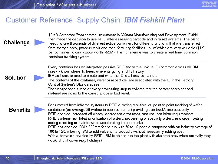 Pervasive / Wireless e-business Customer Reference: Supply Chain: IBM Fishkill Plant Challenge Solution Benefits