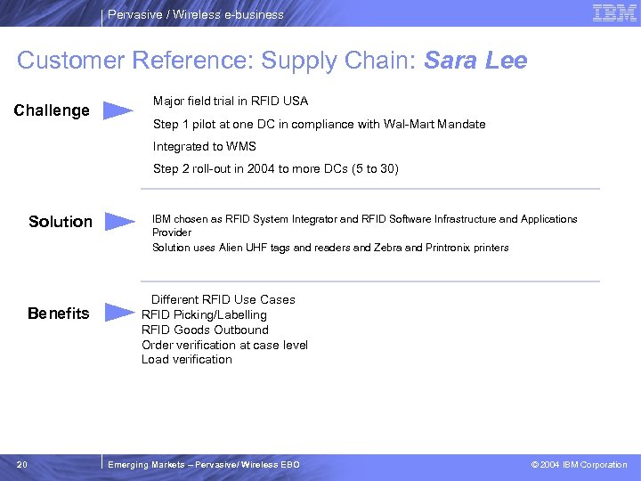 Pervasive / Wireless e-business Customer Reference: Supply Chain: Sara Lee Challenge § Major field