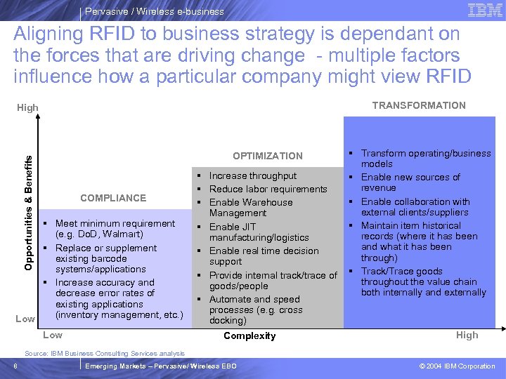 Pervasive / Wireless e-business Aligning RFID to business strategy is dependant on the forces