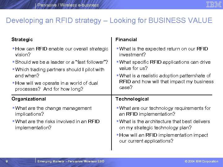 Pervasive / Wireless e-business Developing an RFID strategy – Looking for BUSINESS VALUE Strategic
