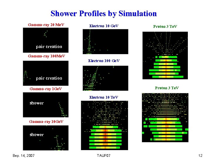 Shower Profiles by Simulation Gamma-ray 20 Me. V Electron 10 Ge. V Proton 3