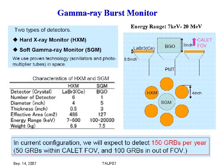 Gamma-ｒay Burst Monitor Energy Range: 7 ke. V- 20 Me. V Sep. 14, 2007