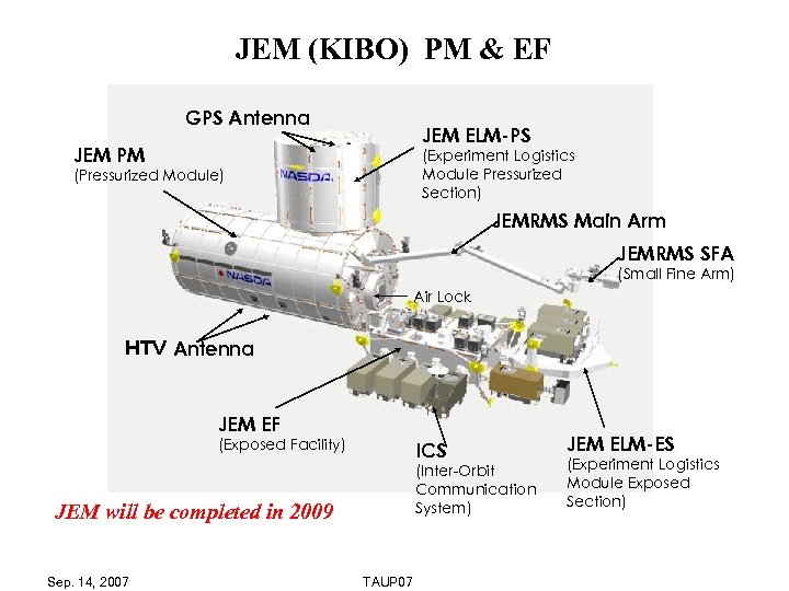 JEM (KIBO) PM & EF GPS Antenna JEM ELM-PS JEM PM (Experiment Logistics Module