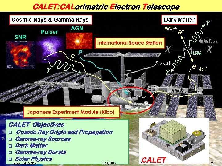CALET: CALorimetric Electron Telescope Cosmic Rays & Gamma Rays Pulsar SNR Dark Matter AGN