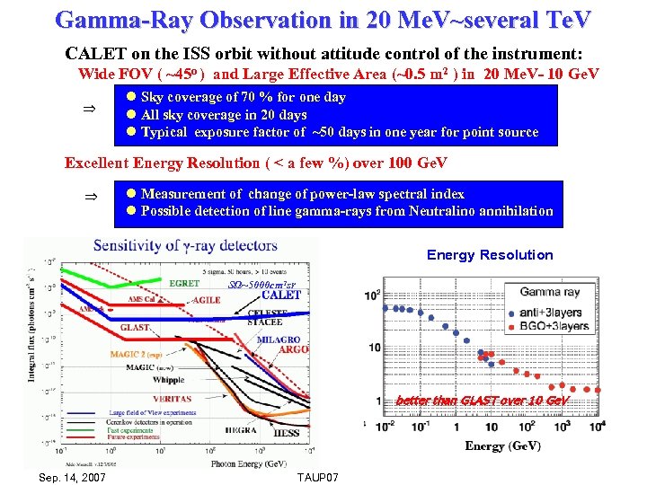 Gamma-Ray Observation in 20 Me. V~several Te. V CALET on the ISS orbit without