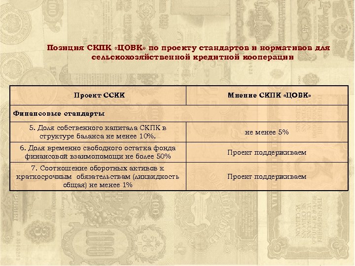 Позиция СКПК «ЦОВК» по проекту стандартов и нормативов для сельскохозяйственной кредитной кооперации Проект ССКК