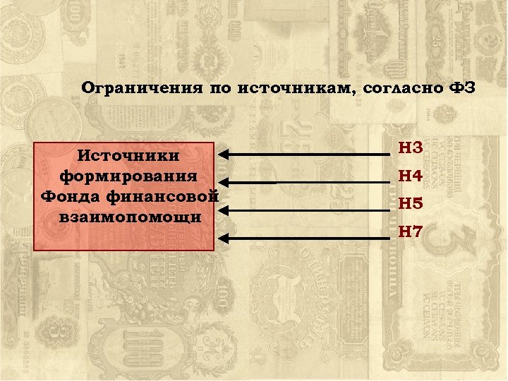 Ограничения по источникам, согласно ФЗ Источники формирования Фонда финансовой взаимопомощи Н 3 Н 4