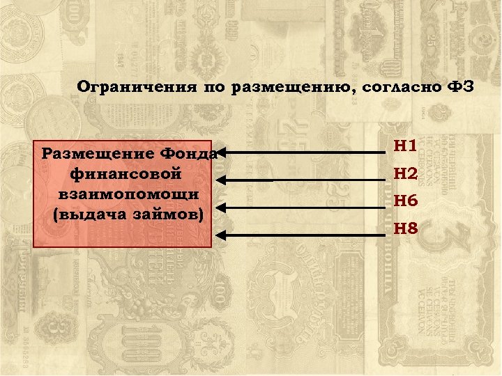 Ограничения по размещению, согласно ФЗ Размещение Фонда финансовой взаимопомощи (выдача займов) Н 1 Н