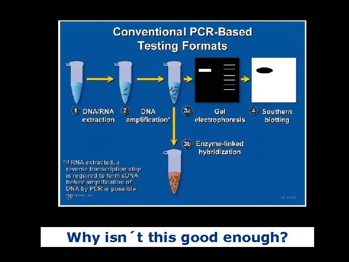 Why isn´t this good enough? 