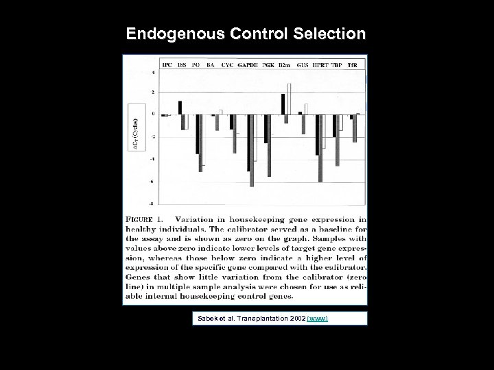 Endogenous Control Selection Sabek et al. Transplantation 2002 (www) 