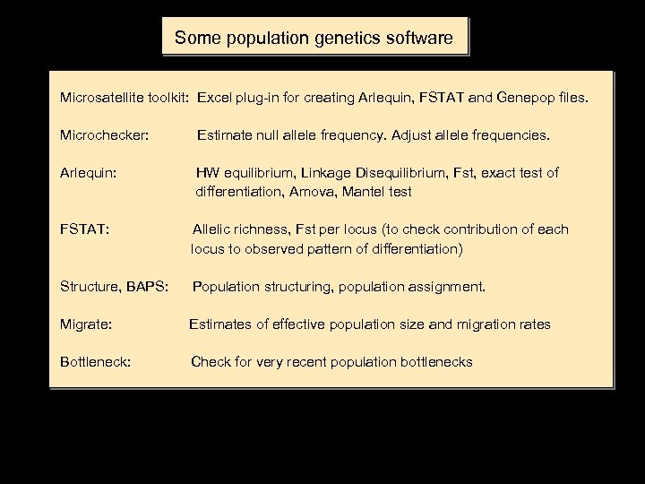 Some population genetics software Microsatellite toolkit: Excel plug-in for creating Arlequin, FSTAT and Genepop