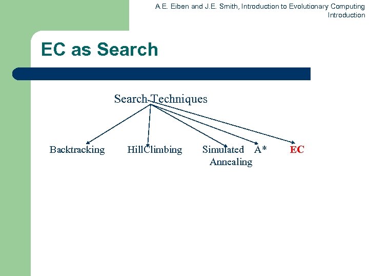 A. E. Eiben and J. E. Smith, Introduction to Evolutionary Computing Introduction EC as