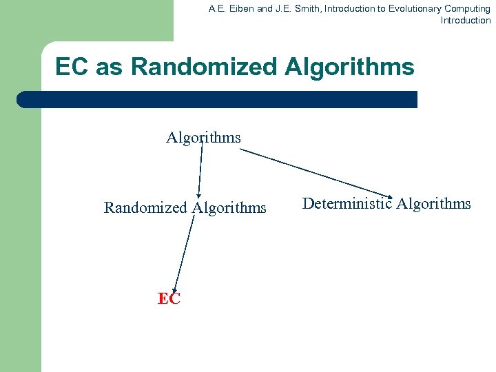 A. E. Eiben and J. E. Smith, Introduction to Evolutionary Computing Introduction EC as