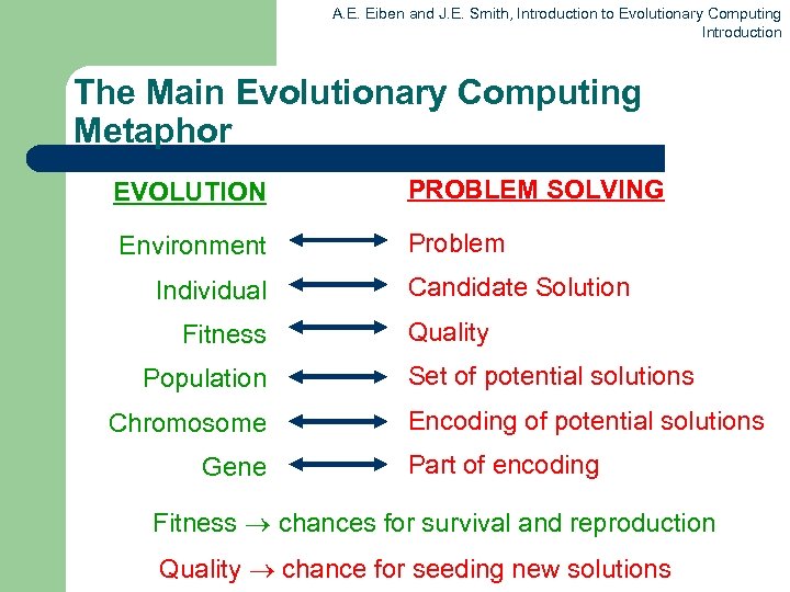 A. E. Eiben and J. E. Smith, Introduction to Evolutionary Computing Introduction The Main