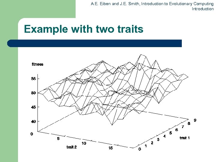 A. E. Eiben and J. E. Smith, Introduction to Evolutionary Computing Introduction Example with