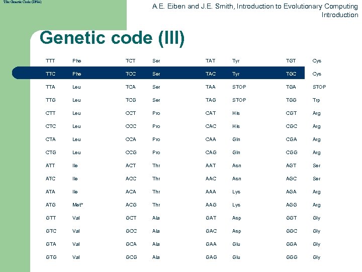 The Genetic Code (DNA) A. E. Eiben and J. E. Smith, Introduction to Evolutionary