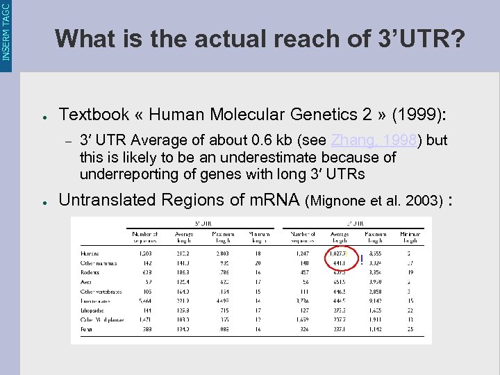 INSERM TAGC What is the actual reach of 3’UTR? ● Textbook « Human Molecular