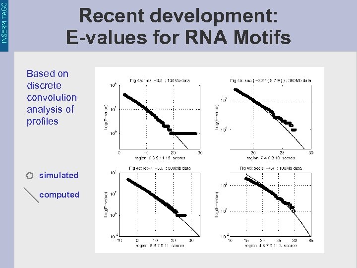 INSERM TAGC Recent development: E-values for RNA Motifs Based on discrete convolution analysis of