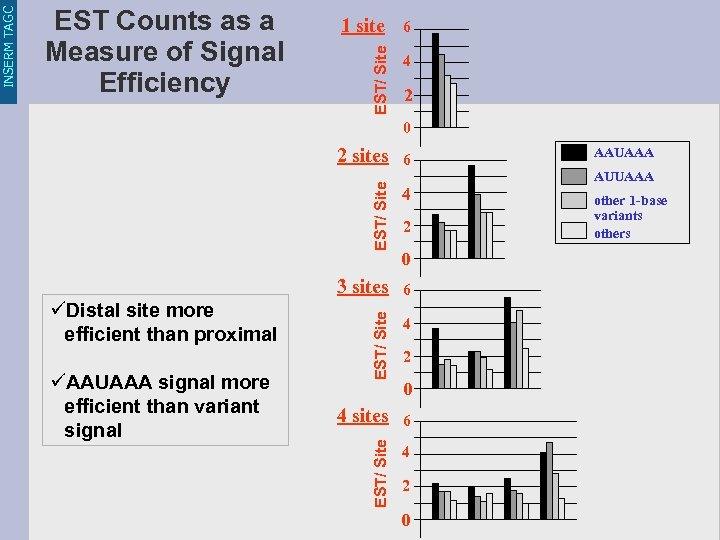 1 site 6 EST/ Site 4 2 0 6 EST/ Site 2 sites 3