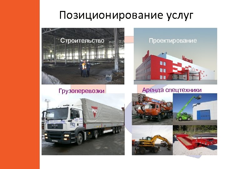 Позиционирование услуг Строительство Проектирование Грузоперевозки Аренда спецтехники 