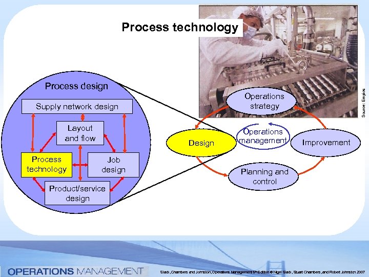 Process technology Operations strategy Supply network design Layout and flow Process technology Design Job