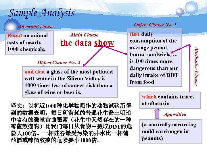 Sample Analysis Object Clause No. 1 Adverbial clause Main Clause the data show Object
