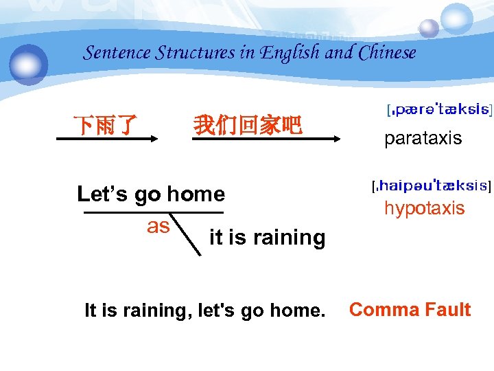 Sentence Structures in English and Chinese 下雨了 我们回家吧 parataxis Let’s go home as it