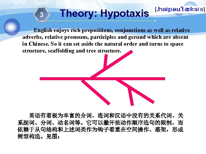 3 Theory: Hypotaxis English enjoys rich prepositions, conjunctions as well as relative adverbs, relative
