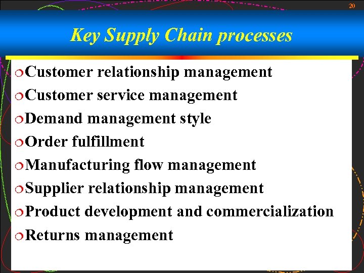 20 Key Supply Chain processes ¦Customer relationship management ¦Customer service management ¦Demand management style