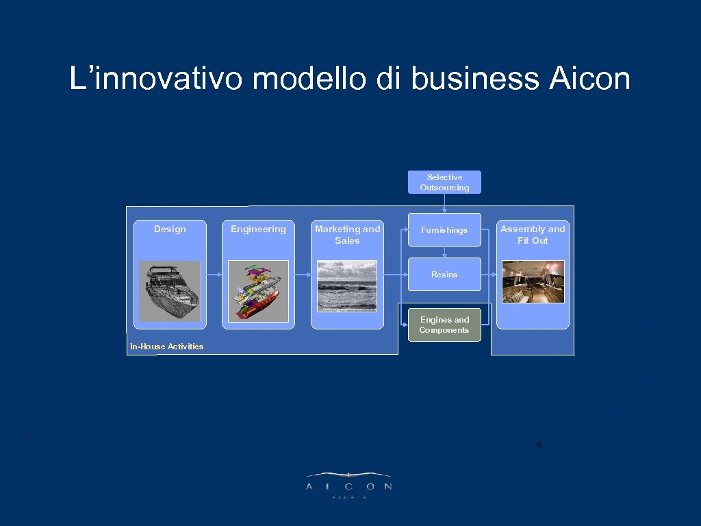 PARLA L’AD L’innovativo modello di business Aicon Selective Outsourcing Design Engineering Marketing and Sales