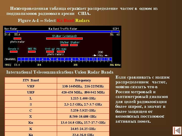 Планы распределения частот