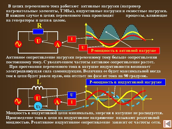 Цепи тока нагрузки. Активная индуктивная емкостная нагрузка. Индуктивная реактивная нагрузка. Активно-индуктивный характер нагрузки. Емкостная индуктивная реактивная нагрузка.