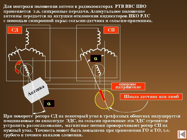 Для контроля положения антенн в радиолокаторах РТВ ВВС ПВО применяется т. н. синхронные передачи.