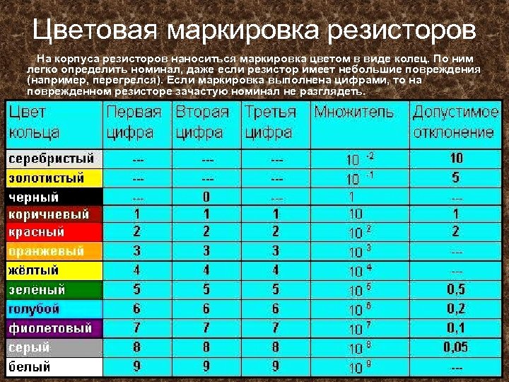 Цветовая маркировка резисторов На корпуса резисторов наноситься маркировка цветом в виде колец. По ним