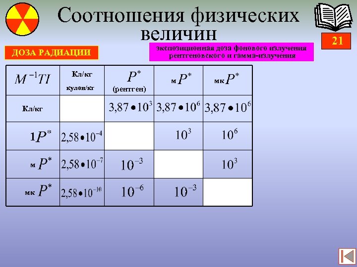 Соотношения физических величин экспозиционная доза фонового излучения рентгеновского и гамма-излучения ДОЗА РАДИАЦИИ Кл/кг кулон/кг