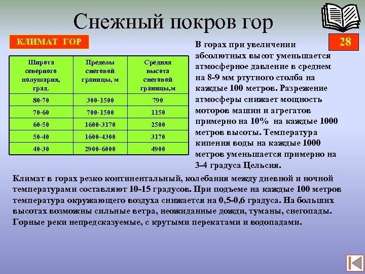 Снежный покров гор 28 В горах при увеличении абсолютных высот уменьшается Широта Пределы Средняя