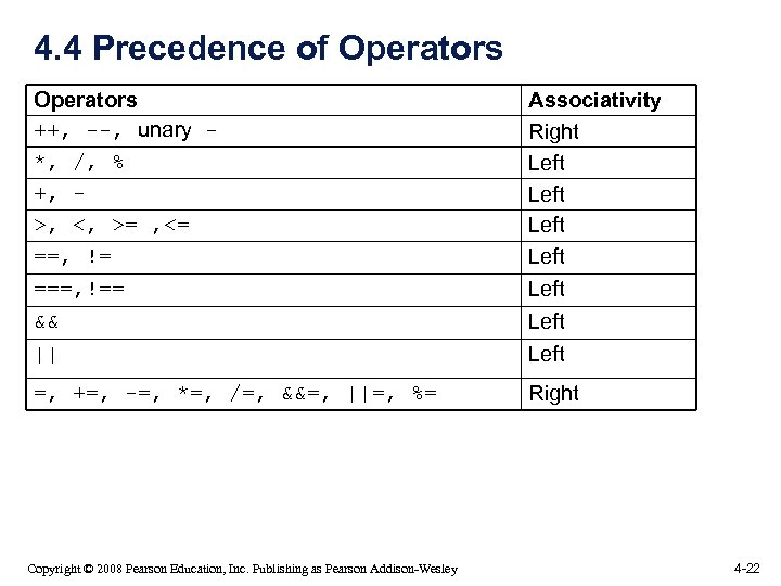 4. 4 Precedence of Operators ++, --, unary *, /, % +, >, <,