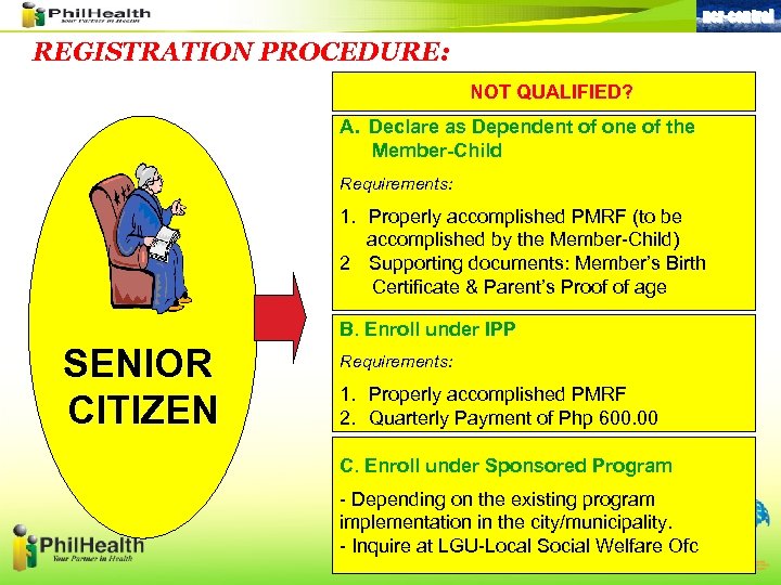 ncr-central REGISTRATION PROCEDURE: NOT QUALIFIED? A. Declare as Dependent of one of the Member-Child