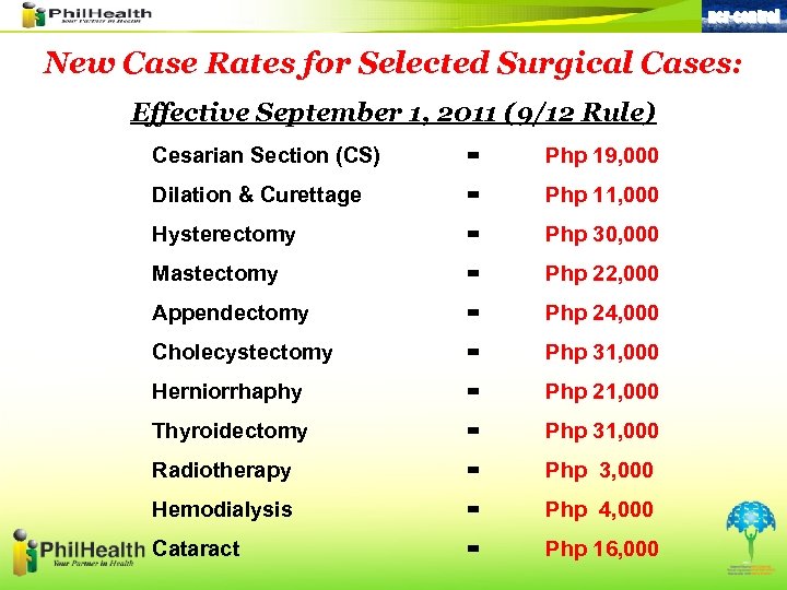 ncr-central New Case Rates for Selected Surgical Cases: Effective September 1, 2011 (9/12 Rule)